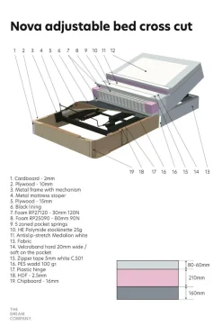 Scapa Justerbar seng Nova Medium